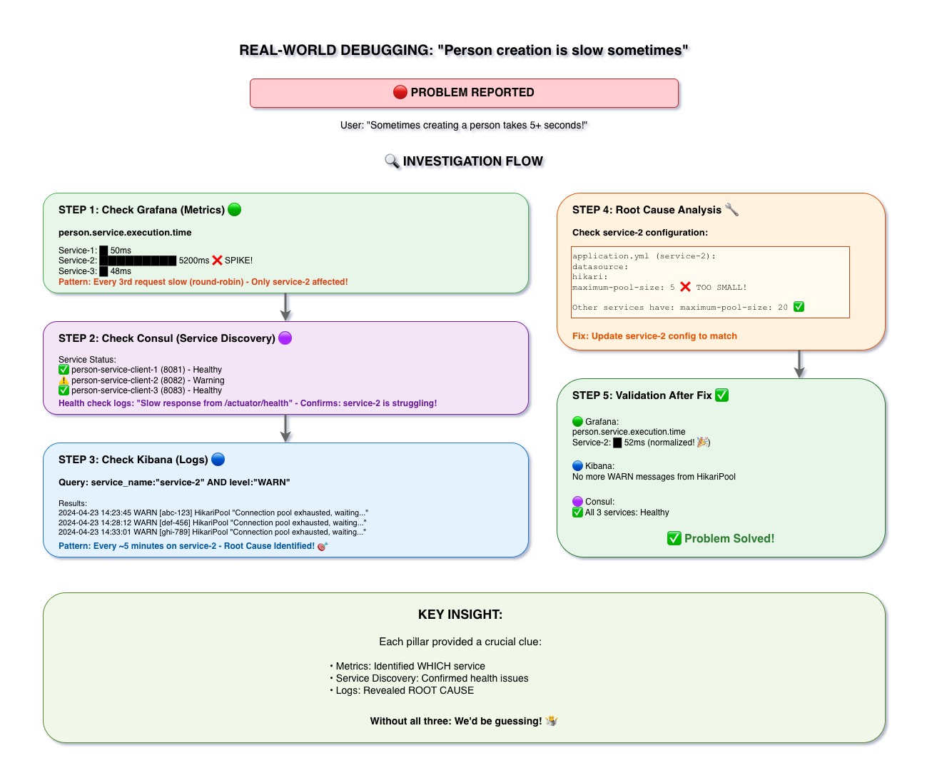 Real-World Debugging Scenario