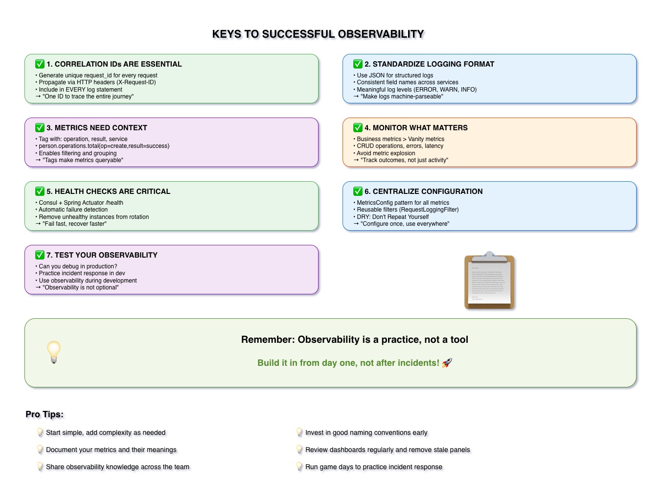 Observability Best Practices